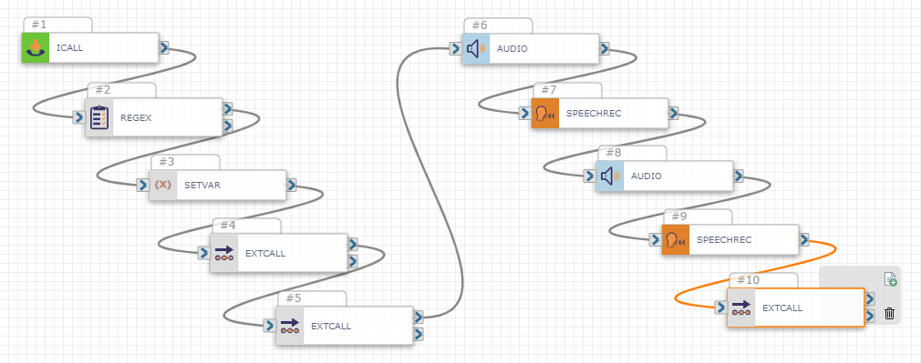 Five additional actions have been added to the end of the original sample workflow